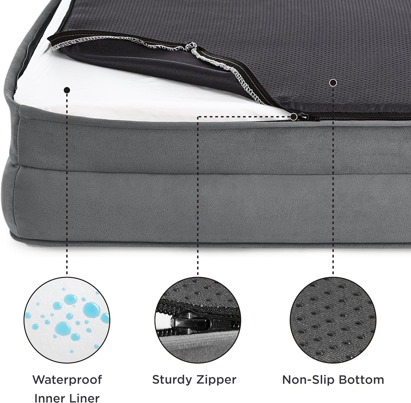 Gray orthopedic dog bed bag with waterproof inner liner, sturdy zipper, and non-slip bottom features.