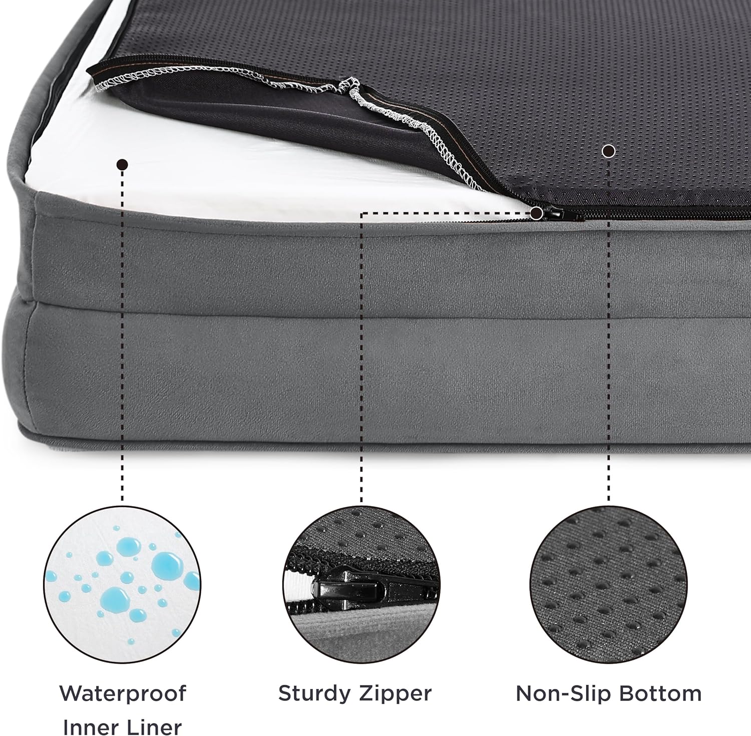 Gray orthopedic dog bed bag with waterproof inner liner, sturdy zipper, and non-slip bottom features.