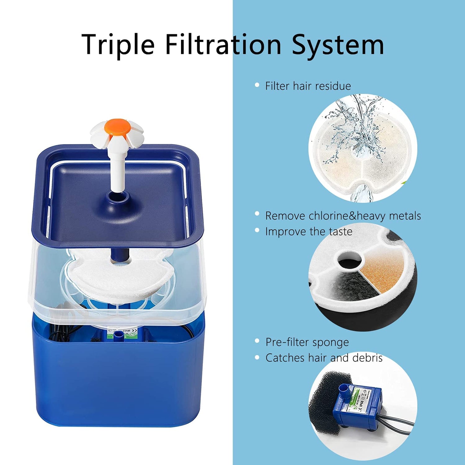 Blue water filter system with triple filtration system features on a blue background